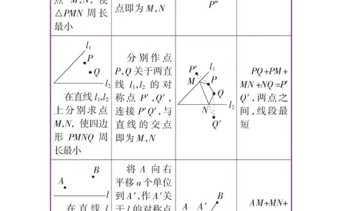 初中数学辅助线添加技巧！这些方法学会了辅助线这块你就不用愁了#初中数学#干货分享#每天学习一点点_中小学精品资料(高清可打印)_初中大全集高清资料整理版