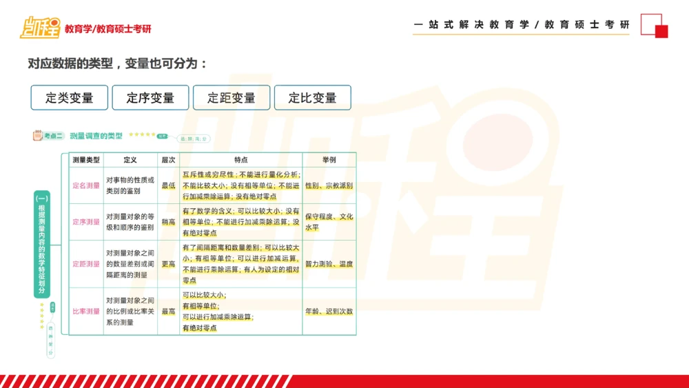 01SPSS概述及基础统计知识_26考研复试_复试网课（最新版，含机构讲义）_04.2026教育类复试课程_01.复试指导讲义_02spss课件