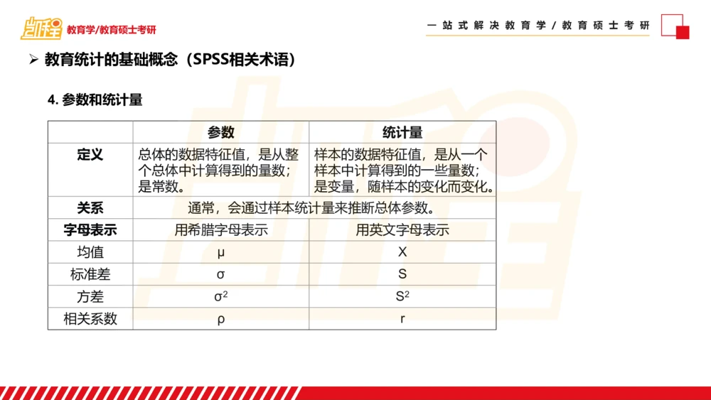 01SPSS概述及基础统计知识_26考研复试_复试网课（最新版，含机构讲义）_04.2026教育类复试课程_01.复试指导讲义_02spss课件