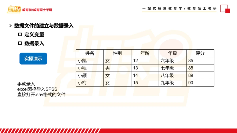 01SPSS概述及基础统计知识_26考研复试_复试网课（最新版，含机构讲义）_04.2026教育类复试课程_01.复试指导讲义_02spss课件