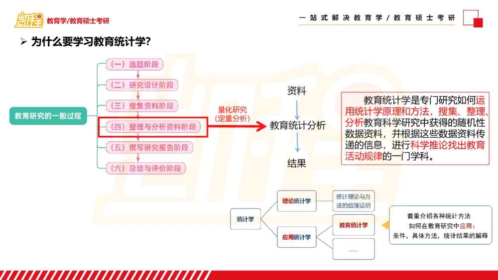 01SPSS概述及基础统计知识_26考研复试_复试网课（最新版，含机构讲义）_04.2026教育类复试课程_01.复试指导讲义_02spss课件