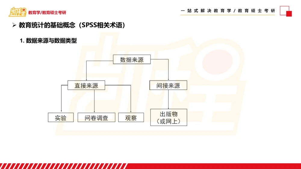 01SPSS概述及基础统计知识_26考研复试_复试网课（最新版，含机构讲义）_04.2026教育类复试课程_01.复试指导讲义_02spss课件