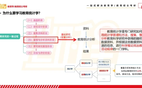 01SPSS概述及基础统计知识_26考研复试_复试网课（最新版，含机构讲义）_04.2026教育类复试课程_01.复试指导讲义_02spss课件