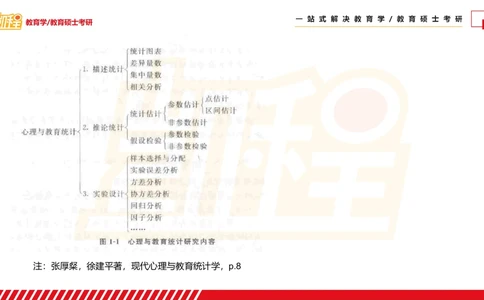 01SPSS概述及基础统计知识_26考研复试_复试网课（最新版，含机构讲义）_04.2026教育类复试课程_01.复试指导讲义_02spss课件