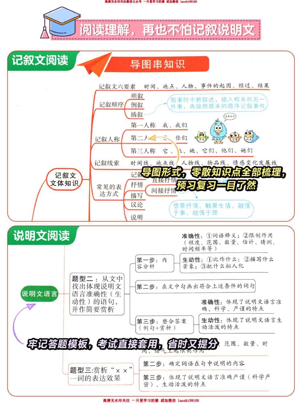 小学语文6步学习法-轻松掌握考试试卷_2025抖音最火小学全科全年级资料大全集超完整版_小学语文VIP资源禁止外传