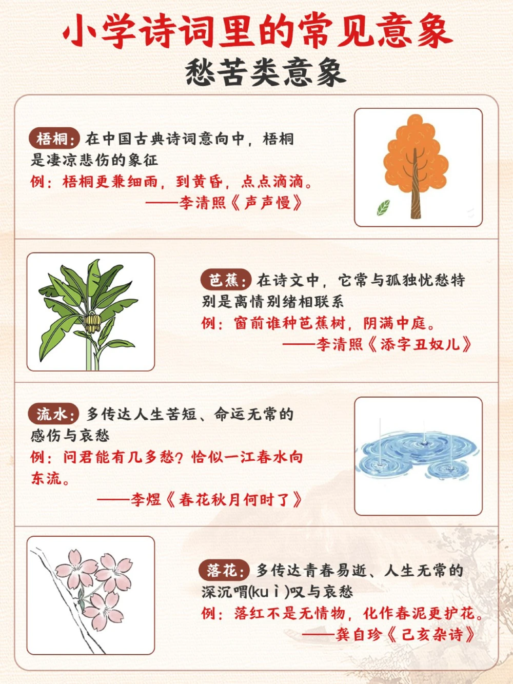古诗词常见意象及辨析老师不讲但考试常考_中小学精品资料(高清可打印)_古诗词大全集281份高清资料整理版