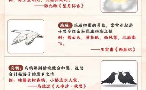 古诗词常见意象及辨析老师不讲但考试常考_中小学精品资料(高清可打印)_古诗词大全集281份高清资料整理版