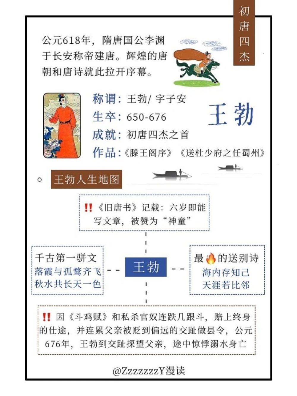 初唐四杰｜初唐天才&ldquo;男团&rdquo;出道即巅峰_中小学精品资料(高清可打印)_初中大全集高清资料整理版