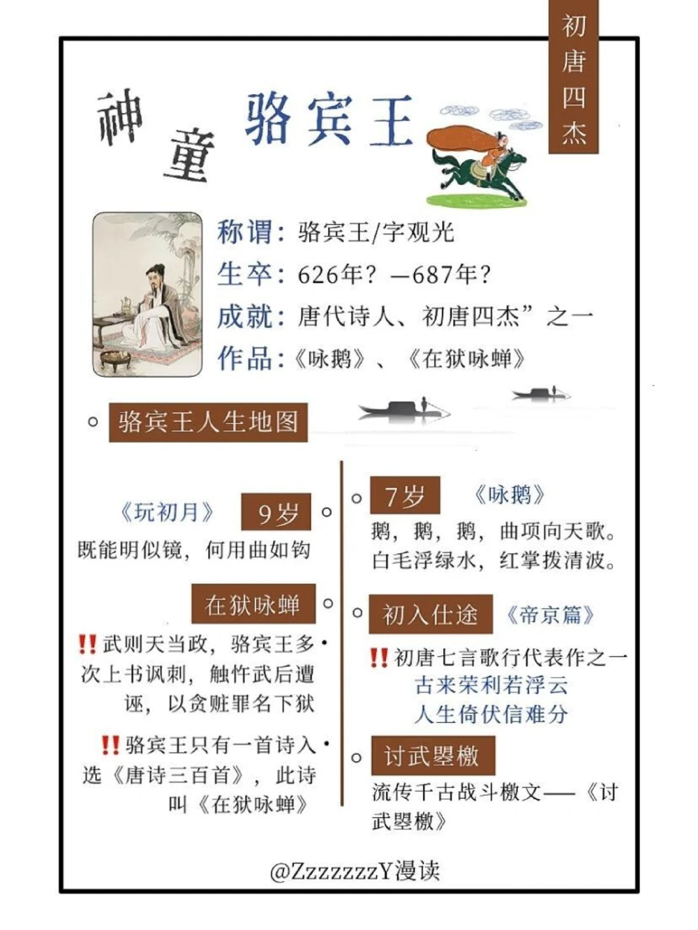 初唐四杰｜初唐天才&ldquo;男团&rdquo;出道即巅峰_中小学精品资料(高清可打印)_初中大全集高清资料整理版