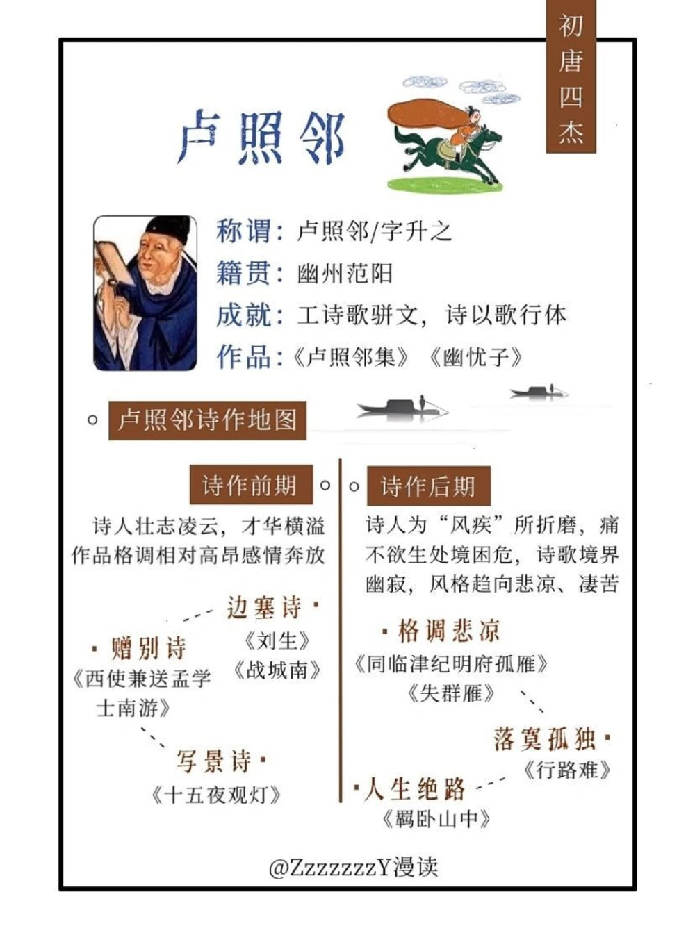 初唐四杰｜初唐天才&ldquo;男团&rdquo;出道即巅峰_中小学精品资料(高清可打印)_初中大全集高清资料整理版