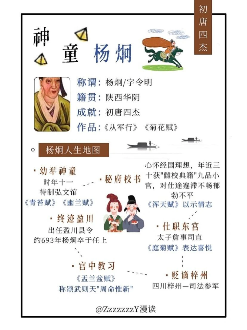 初唐四杰｜初唐天才&ldquo;男团&rdquo;出道即巅峰_中小学精品资料(高清可打印)_初中大全集高清资料整理版