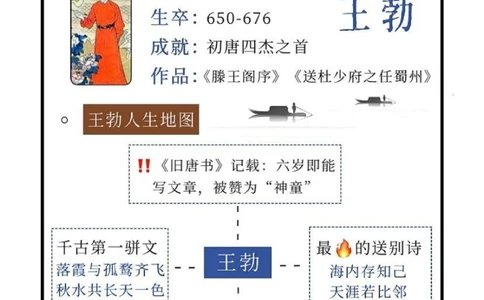 初唐四杰｜初唐天才&ldquo;男团&rdquo;出道即巅峰_中小学精品资料(高清可打印)_初中大全集高清资料整理版