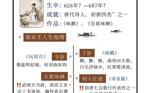 初唐四杰｜初唐天才&ldquo;男团&rdquo;出道即巅峰_中小学精品资料(高清可打印)_初中大全集高清资料整理版