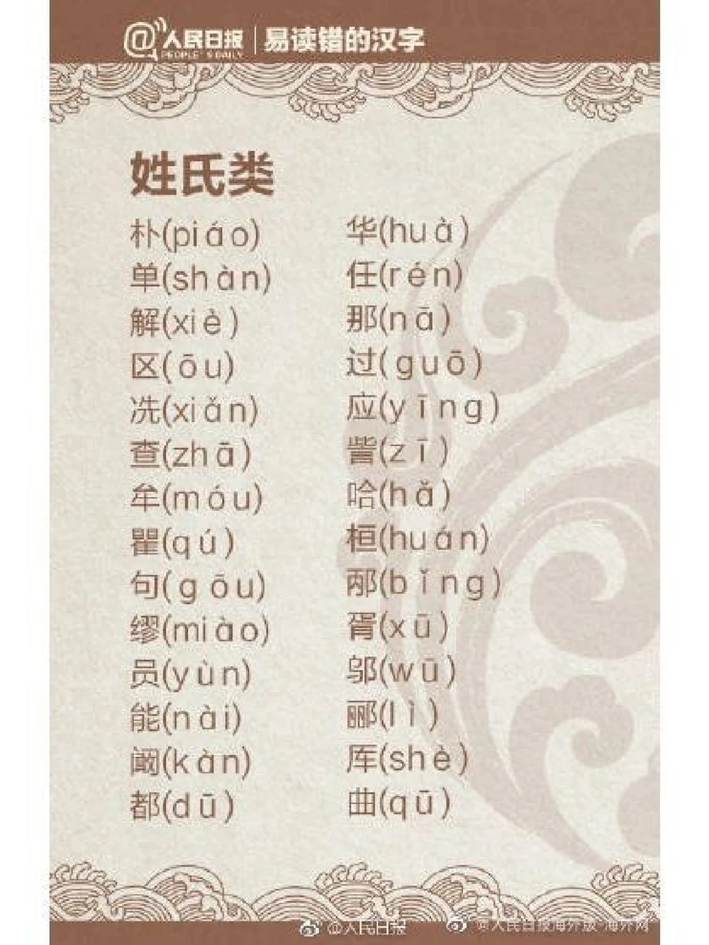 容易读错的姓氏你认识吗_中小学精品资料(高清可打印)_百科知识大全集312份高清资料整理版