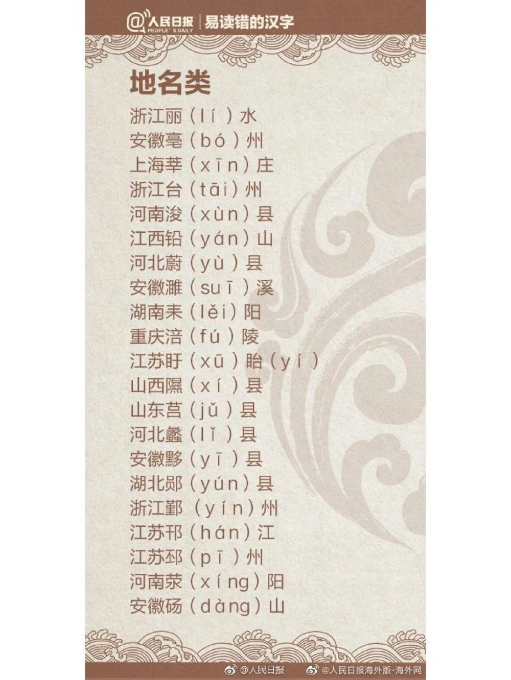 容易读错的姓氏你认识吗_中小学精品资料(高清可打印)_百科知识大全集312份高清资料整理版