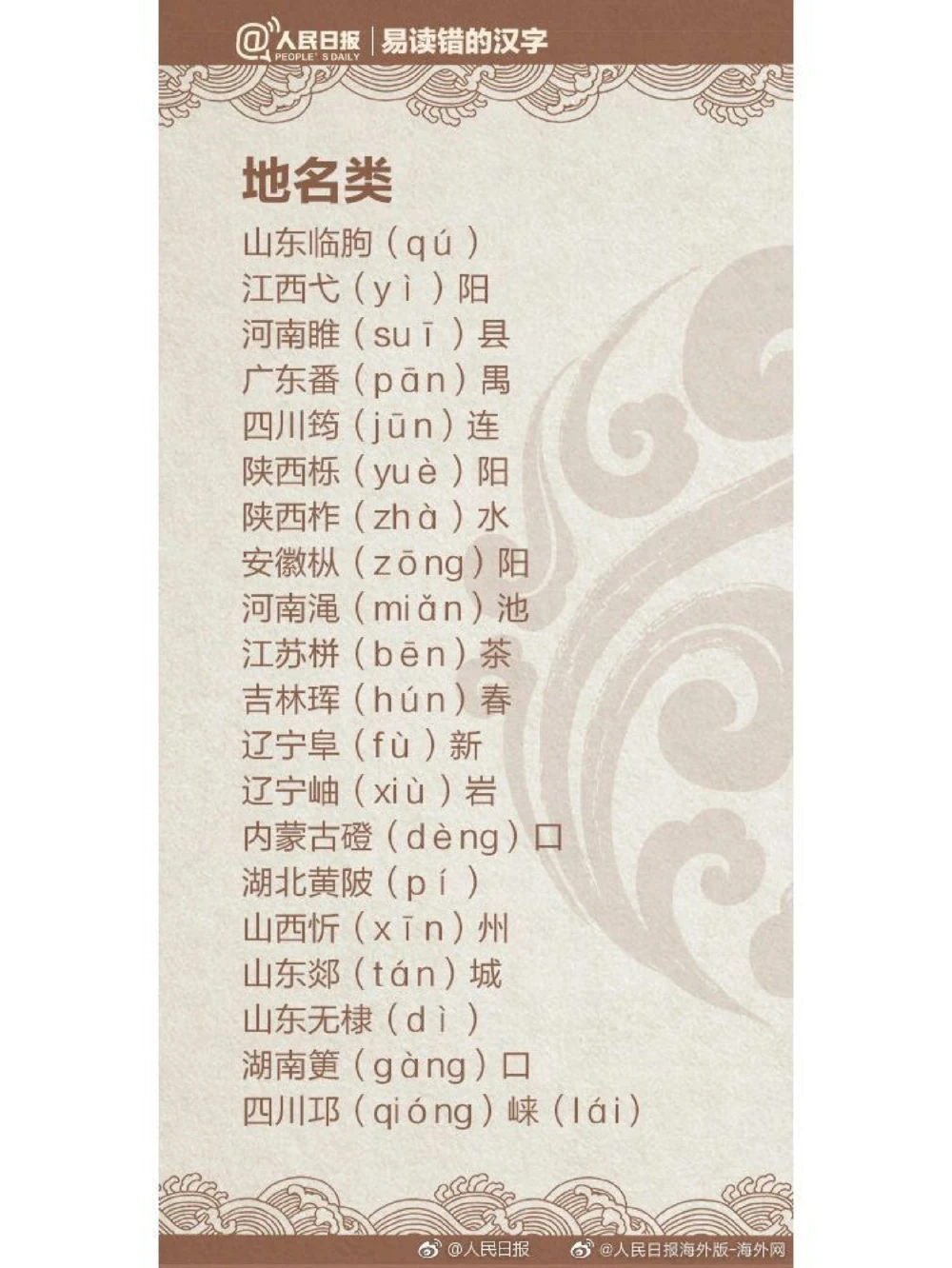 容易读错的姓氏你认识吗_中小学精品资料(高清可打印)_百科知识大全集312份高清资料整理版