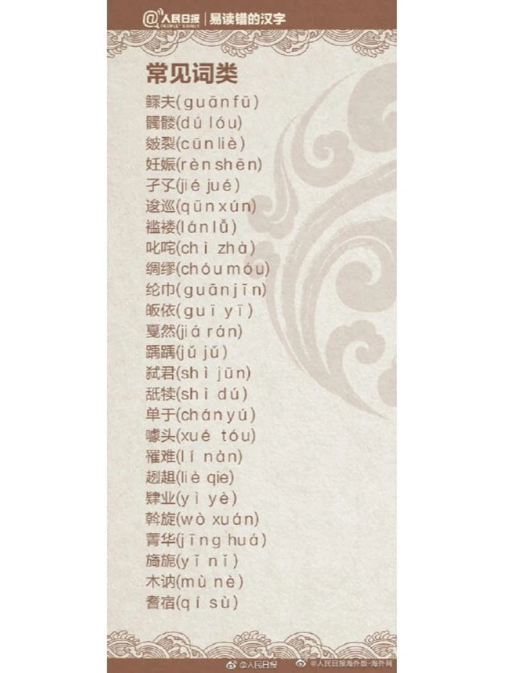 容易读错的姓氏你认识吗_中小学精品资料(高清可打印)_百科知识大全集312份高清资料整理版