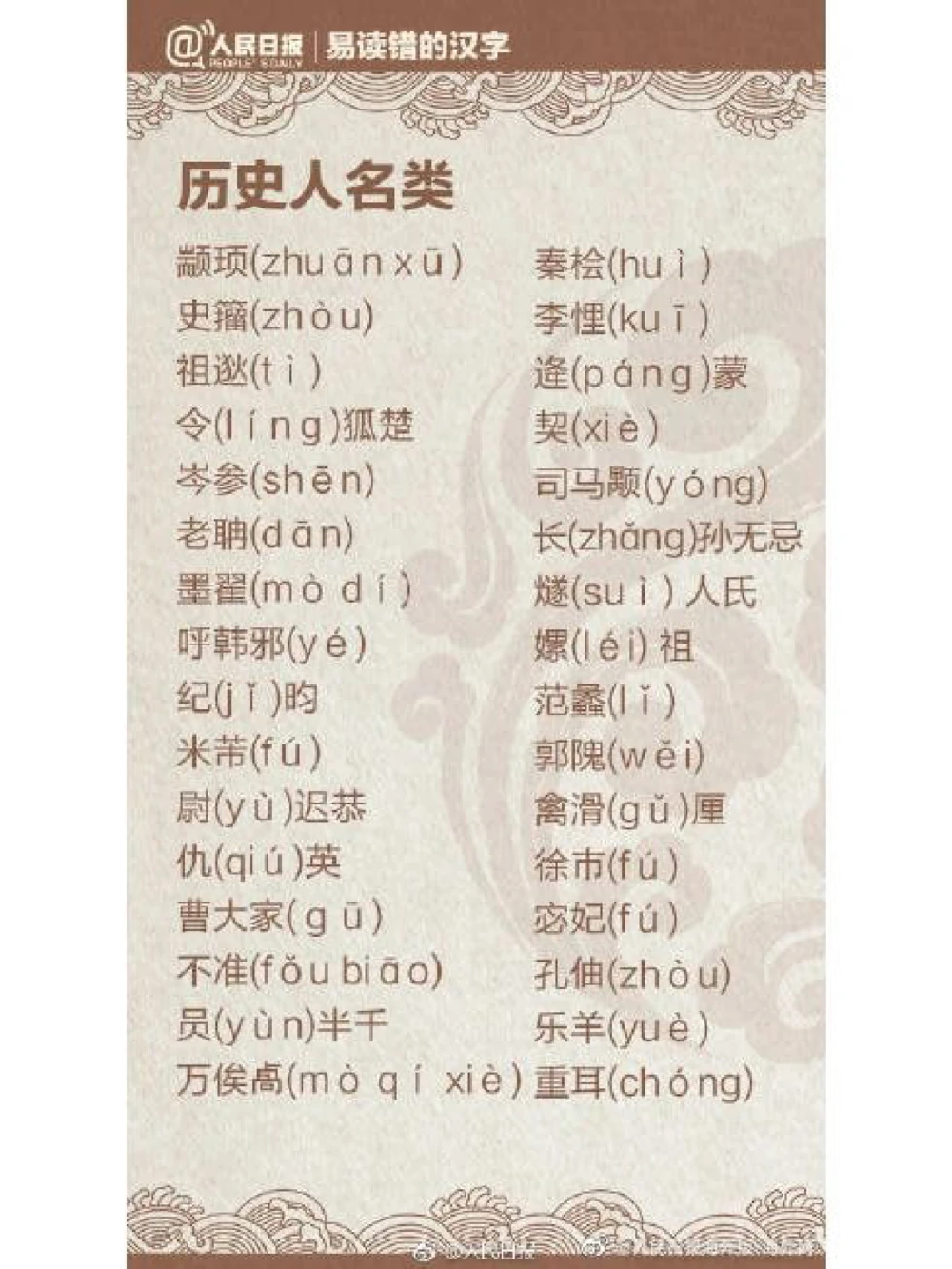 容易读错的姓氏你认识吗_中小学精品资料(高清可打印)_百科知识大全集312份高清资料整理版