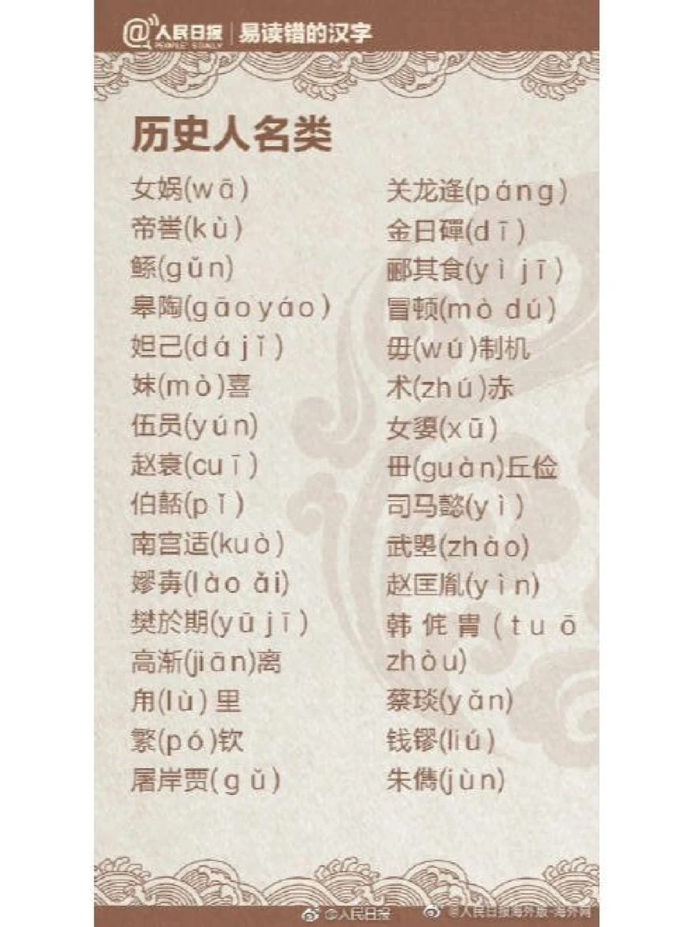 容易读错的姓氏你认识吗_中小学精品资料(高清可打印)_百科知识大全集312份高清资料整理版