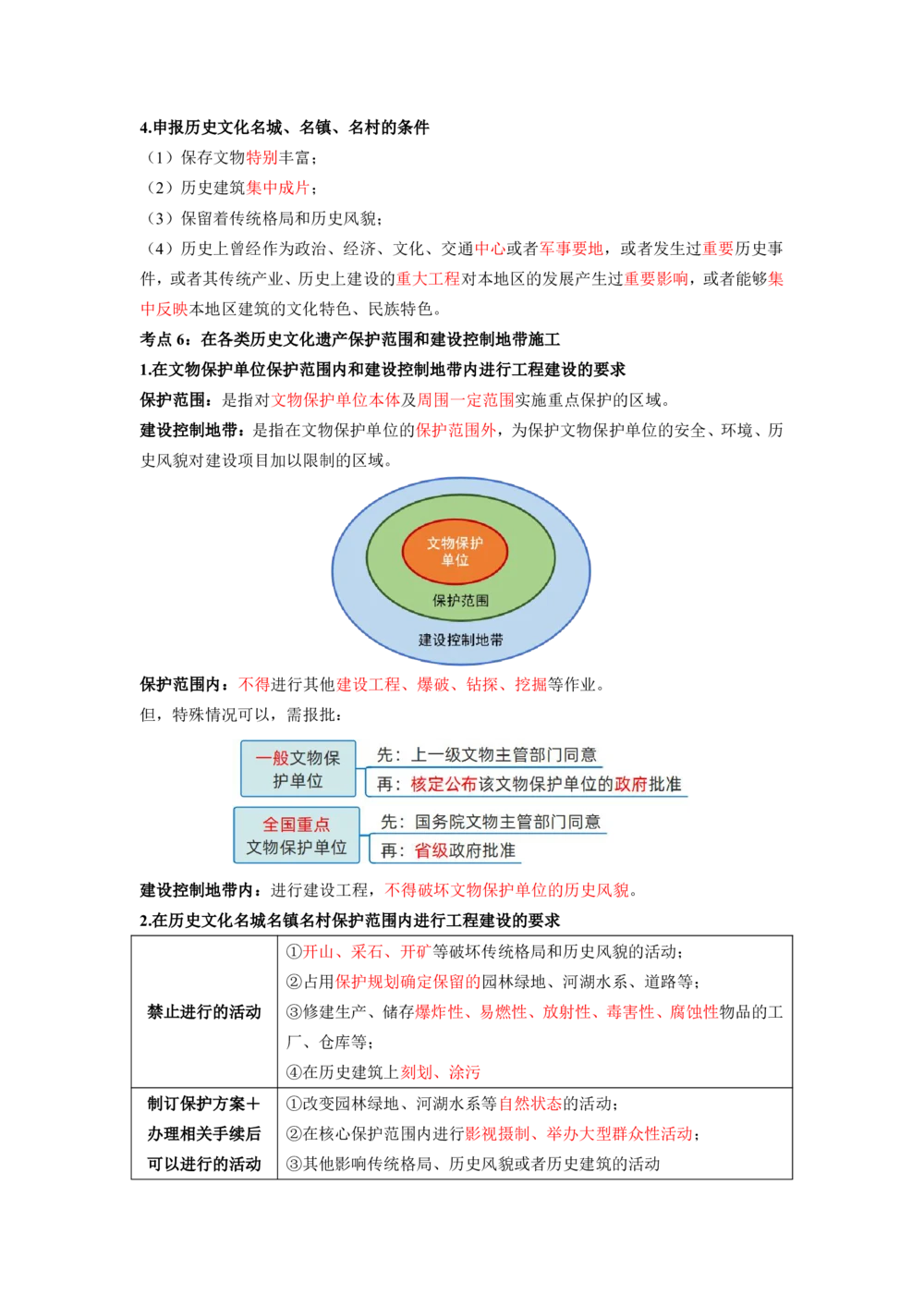 01.01-第1章-建设工程基本法律知识（一）_2026年一建法规_2025年一建法规SVIP_04-冲刺串讲✿考点强化✿小灶集训_24-法规《冲刺串讲班》徐梦杰SA
