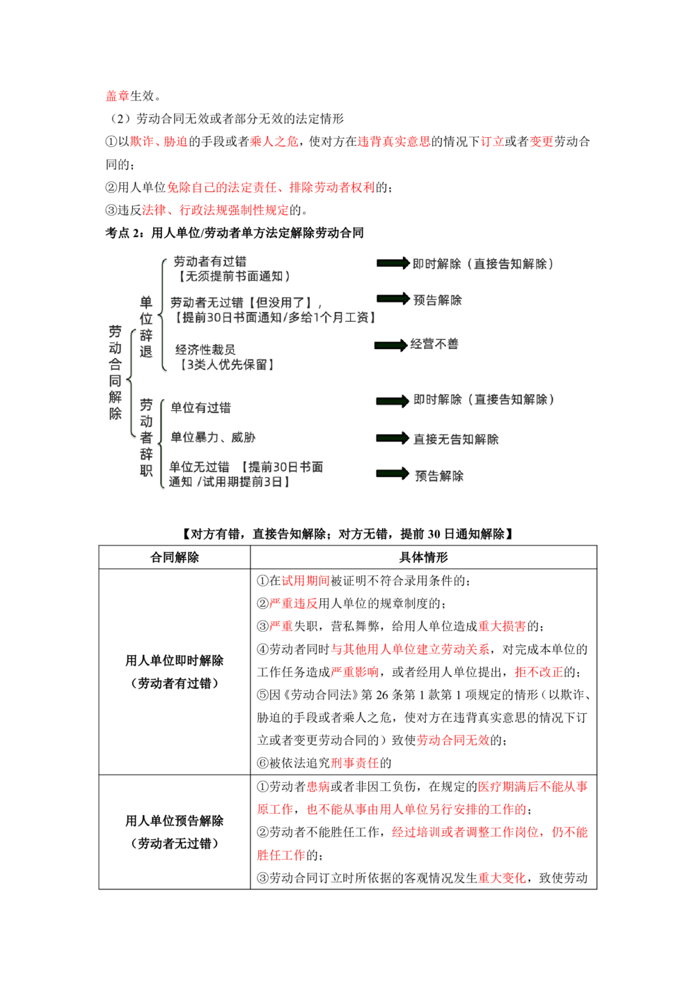 01.01-第1章-建设工程基本法律知识（一）_2026年一建法规_2025年一建法规SVIP_04-冲刺串讲✿考点强化✿小灶集训_24-法规《冲刺串讲班》徐梦杰SA