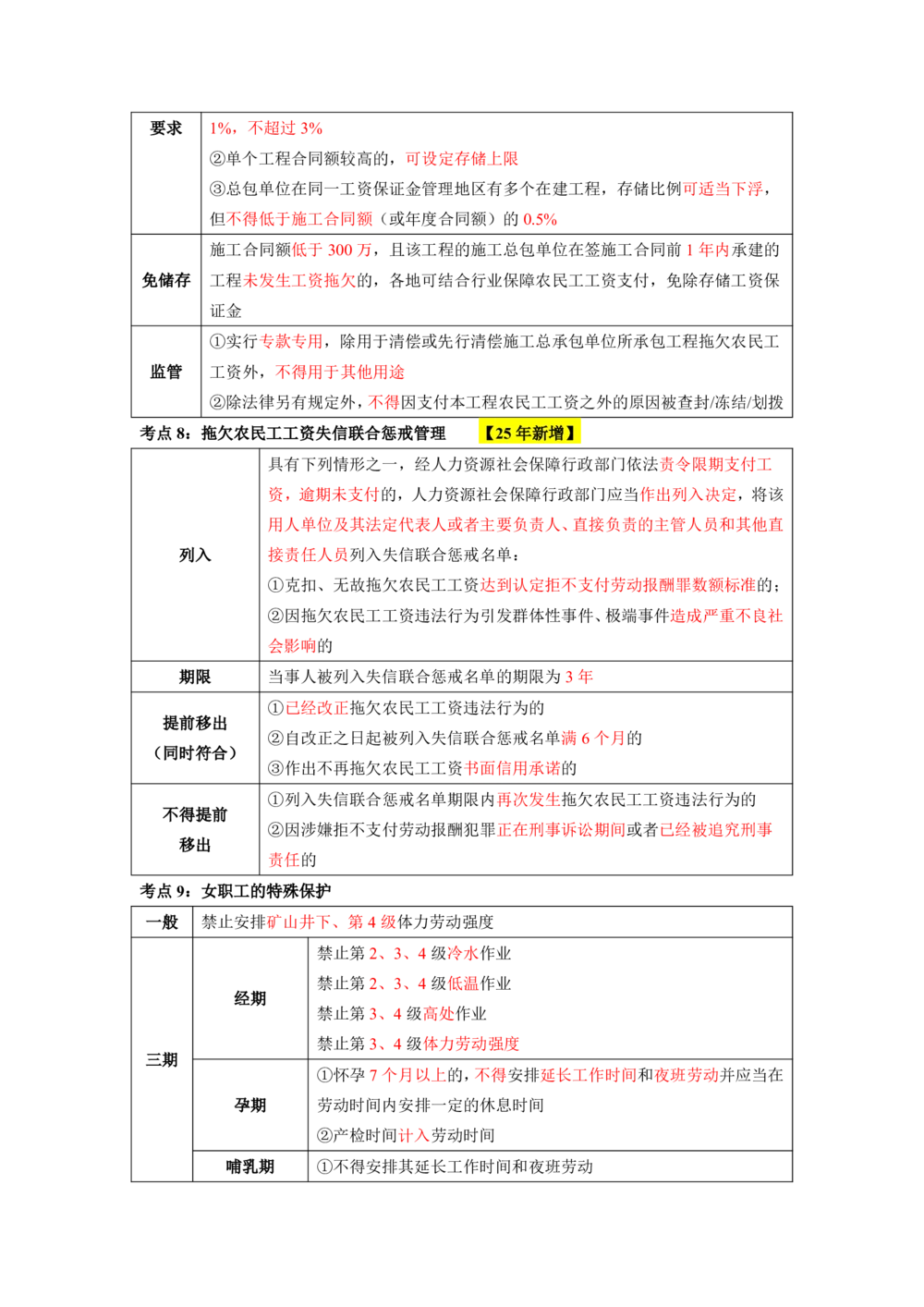 01.01-第1章-建设工程基本法律知识（一）_2026年一建法规_2025年一建法规SVIP_04-冲刺串讲✿考点强化✿小灶集训_24-法规《冲刺串讲班》徐梦杰SA
