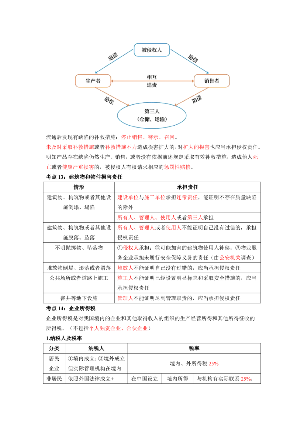 01.01-第1章-建设工程基本法律知识（一）_2026年一建法规_2025年一建法规SVIP_04-冲刺串讲✿考点强化✿小灶集训_24-法规《冲刺串讲班》徐梦杰SA
