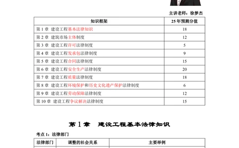 01.01-第1章-建设工程基本法律知识（一）_2026年一建法规_2025年一建法规SVIP_04-冲刺串讲✿考点强化✿小灶集训_24-法规《冲刺串讲班》徐梦杰SA