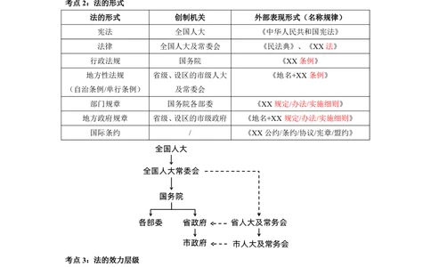 01.01-第1章-建设工程基本法律知识（一）_2026年一建法规_2025年一建法规SVIP_04-冲刺串讲✿考点强化✿小灶集训_24-法规《冲刺串讲班》徐梦杰SA