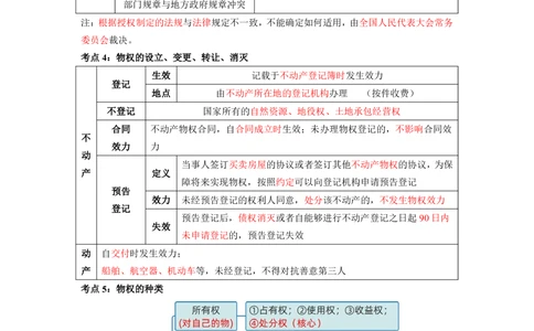 01.01-第1章-建设工程基本法律知识（一）_2026年一建法规_2025年一建法规SVIP_04-冲刺串讲✿考点强化✿小灶集训_24-法规《冲刺串讲班》徐梦杰SA
