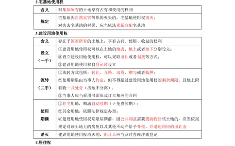 01.01-第1章-建设工程基本法律知识（一）_2026年一建法规_2025年一建法规SVIP_04-冲刺串讲✿考点强化✿小灶集训_24-法规《冲刺串讲班》徐梦杰SA