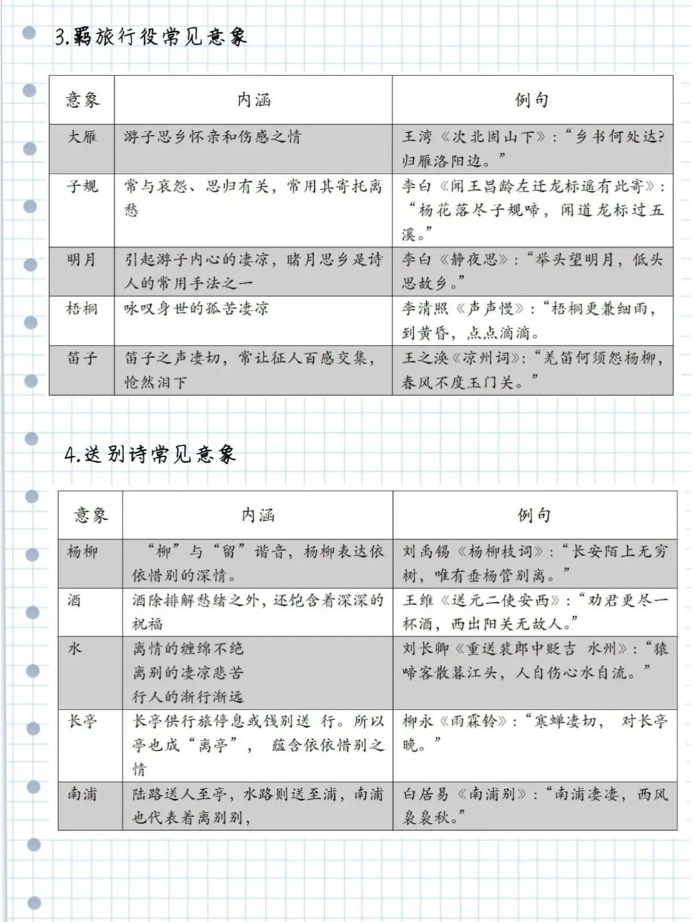 古诗鉴赏最强答题技巧_中小学精品资料(高清可打印)_古诗词大全集281份高清资料整理版