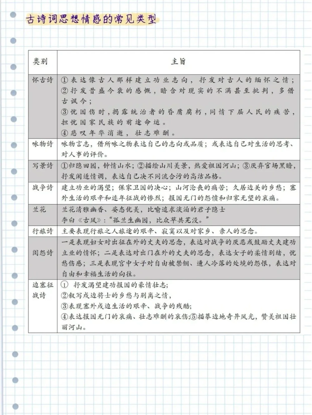 古诗鉴赏最强答题技巧_中小学精品资料(高清可打印)_古诗词大全集281份高清资料整理版