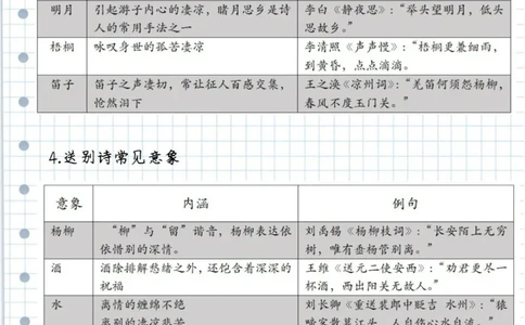 古诗鉴赏最强答题技巧_中小学精品资料(高清可打印)_古诗词大全集281份高清资料整理版