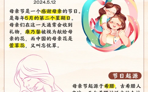 了解母亲节的小知识_2025抖音最火小学全科全年级资料大全集超完整版_小学常识VIP资源禁止外传