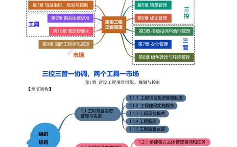 00-第1章讲义_2026年一级建造师_2026年一建管理_2025年一建管理SVIP_02-基础精讲✿高端面授✿深度强化_14-管理《教材精讲班》赵春晓、关宇233推荐_赵春晓