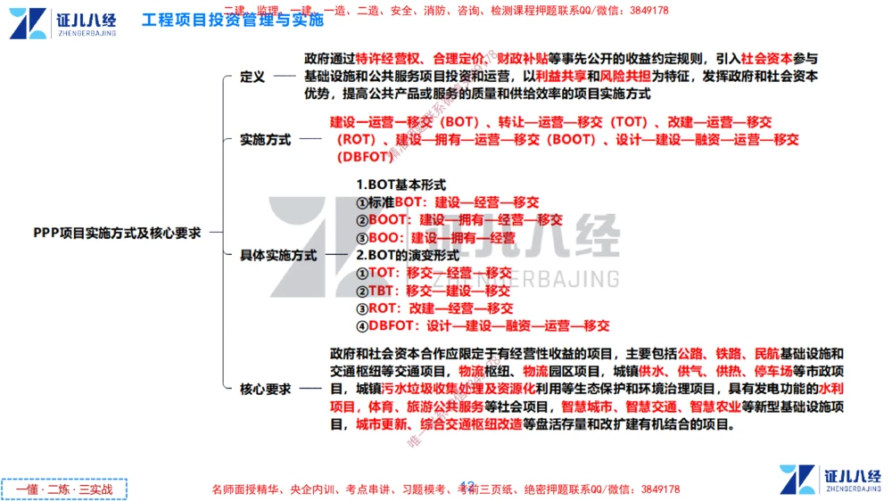 (1)--一建管理点题映射1-无答案版-讲义_2026年一级建造师_2026年一建管理_2025年一建管理SVIP_03-习题精析✿实战特训✿模考通关_54-管理《点题映射班》杨建国ZBJ