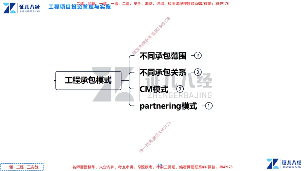 (1)--一建管理点题映射1-无答案版-讲义_2026年一级建造师_2026年一建管理_2025年一建管理SVIP_03-习题精析✿实战特训✿模考通关_54-管理《点题映射班》杨建国ZBJ