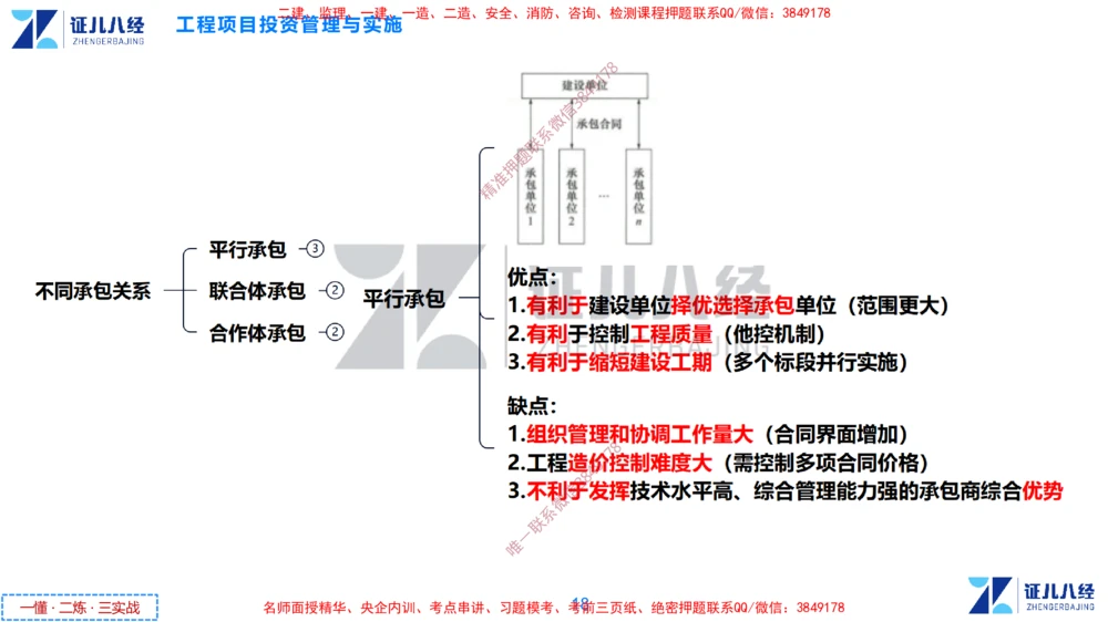 (1)--一建管理点题映射1-无答案版-讲义_2026年一级建造师_2026年一建管理_2025年一建管理SVIP_03-习题精析✿实战特训✿模考通关_54-管理《点题映射班》杨建国ZBJ