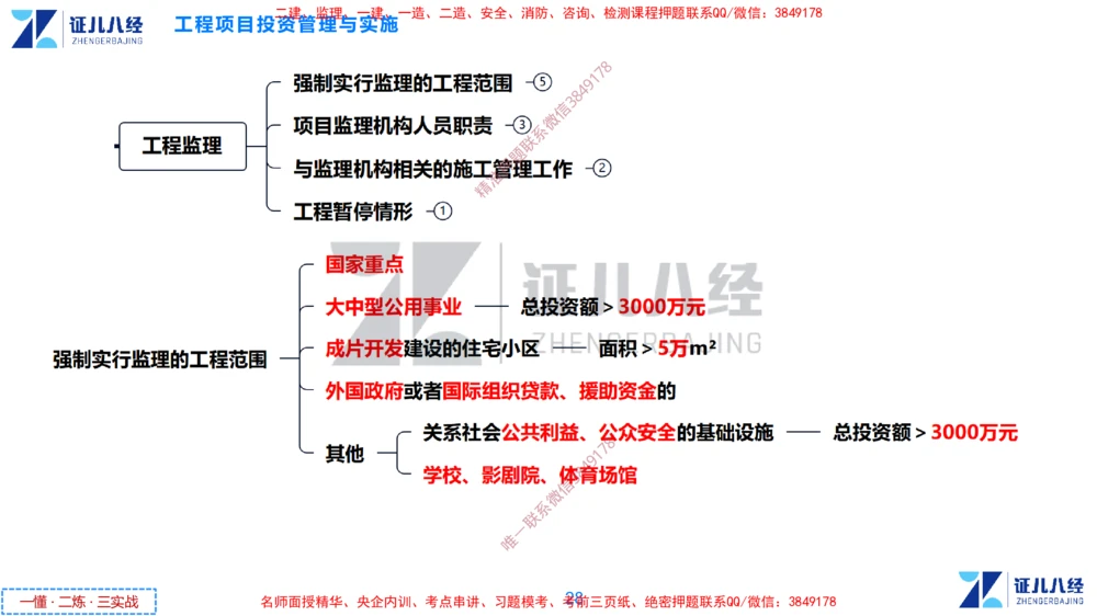 (1)--一建管理点题映射1-无答案版-讲义_2026年一级建造师_2026年一建管理_2025年一建管理SVIP_03-习题精析✿实战特训✿模考通关_54-管理《点题映射班》杨建国ZBJ