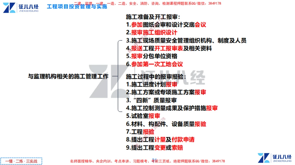 (1)--一建管理点题映射1-无答案版-讲义_2026年一级建造师_2026年一建管理_2025年一建管理SVIP_03-习题精析✿实战特训✿模考通关_54-管理《点题映射班》杨建国ZBJ