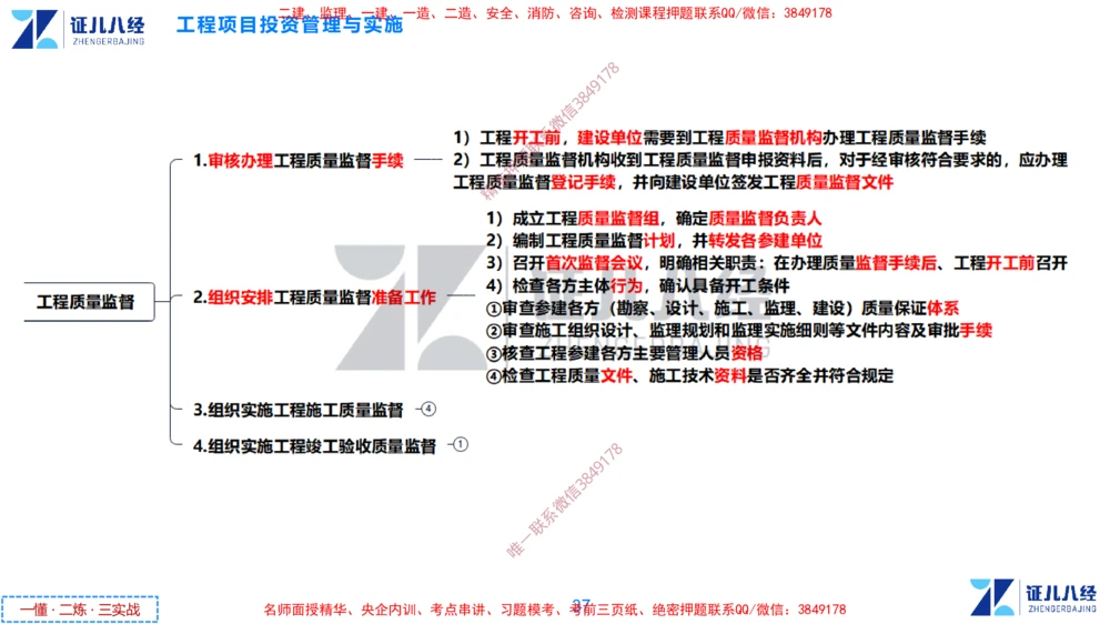 (1)--一建管理点题映射1-无答案版-讲义_2026年一级建造师_2026年一建管理_2025年一建管理SVIP_03-习题精析✿实战特训✿模考通关_54-管理《点题映射班》杨建国ZBJ