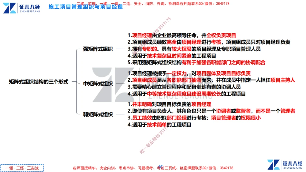 (1)--一建管理点题映射1-无答案版-讲义_2026年一级建造师_2026年一建管理_2025年一建管理SVIP_03-习题精析✿实战特训✿模考通关_54-管理《点题映射班》杨建国ZBJ
