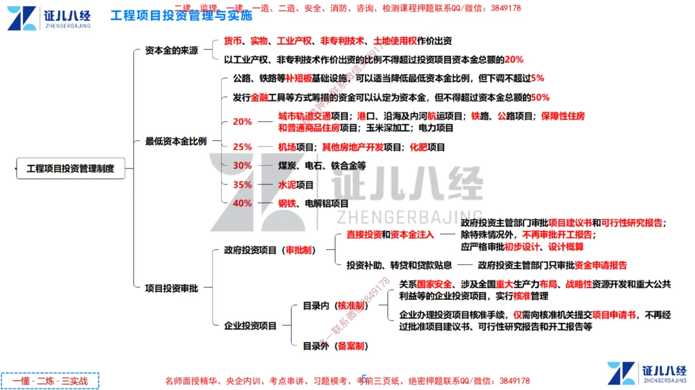 (1)--一建管理点题映射1-无答案版-讲义_2026年一级建造师_2026年一建管理_2025年一建管理SVIP_03-习题精析✿实战特训✿模考通关_54-管理《点题映射班》杨建国ZBJ