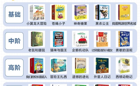 怎样陪伴孩子高质量阅读-25套阅读桥梁书_2025抖音最火小学全科全年级资料大全集超完整版_家庭教育VIP资源禁止外传
