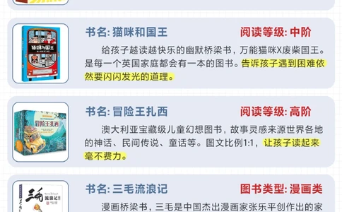 怎样陪伴孩子高质量阅读-25套阅读桥梁书_2025抖音最火小学全科全年级资料大全集超完整版_家庭教育VIP资源禁止外传