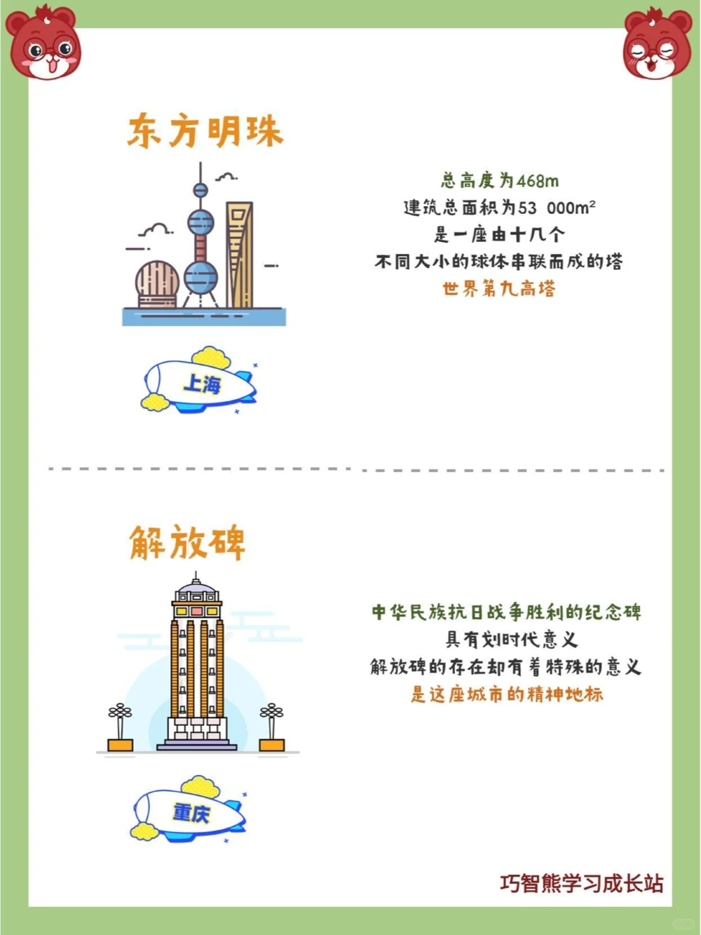 各城市建筑地标是什么_中小学精品资料(高清可打印)_百科知识大全集312份高清资料整理版