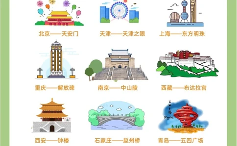 各城市建筑地标是什么_中小学精品资料(高清可打印)_百科知识大全集312份高清资料整理版