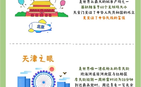 各城市建筑地标是什么_中小学精品资料(高清可打印)_百科知识大全集312份高清资料整理版