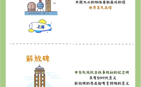 各城市建筑地标是什么_中小学精品资料(高清可打印)_百科知识大全集312份高清资料整理版